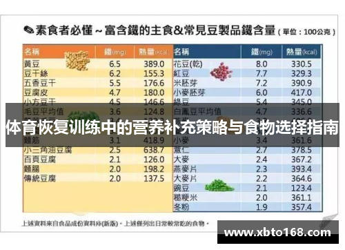 体育恢复训练中的营养补充策略与食物选择指南
