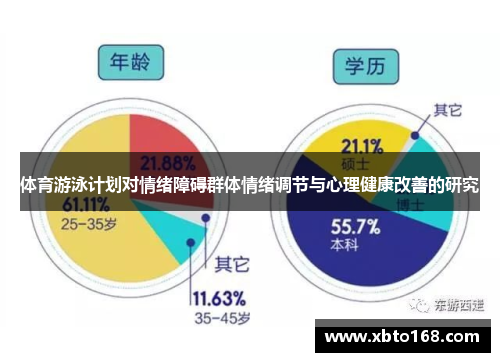 体育游泳计划对情绪障碍群体情绪调节与心理健康改善的研究