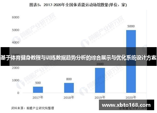 基于体育健身教程与训练数据趋势分析的综合展示与优化系统设计方案