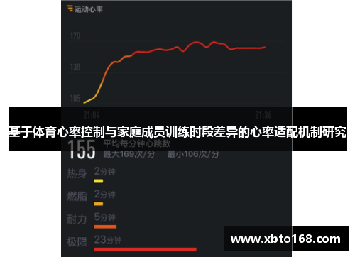 基于体育心率控制与家庭成员训练时段差异的心率适配机制研究