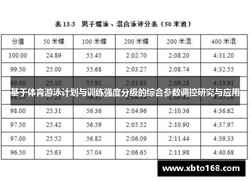 基于体育游泳计划与训练强度分级的综合参数调控研究与应用