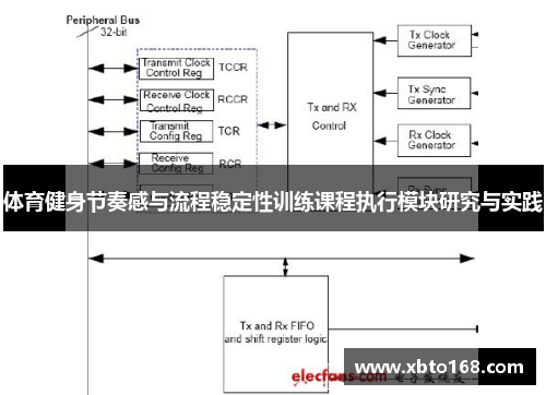 体育健身节奏感与流程稳定性训练课程执行模块研究与实践