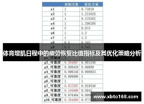 体育增肌日程中的疲劳恢复比值指标及其优化策略分析