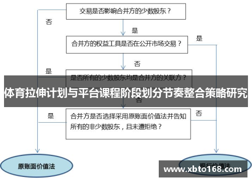 体育拉伸计划与平台课程阶段划分节奏整合策略研究