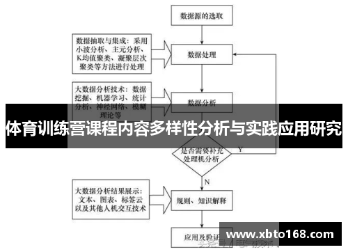 体育训练营课程内容多样性分析与实践应用研究