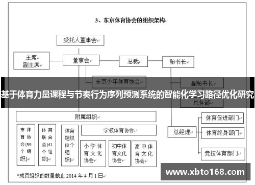 基于体育力量课程与节奏行为序列预测系统的智能化学习路径优化研究
