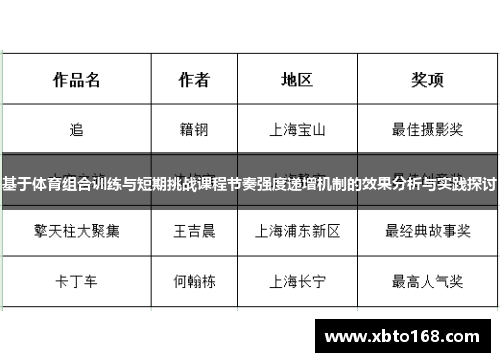 基于体育组合训练与短期挑战课程节奏强度递增机制的效果分析与实践探讨